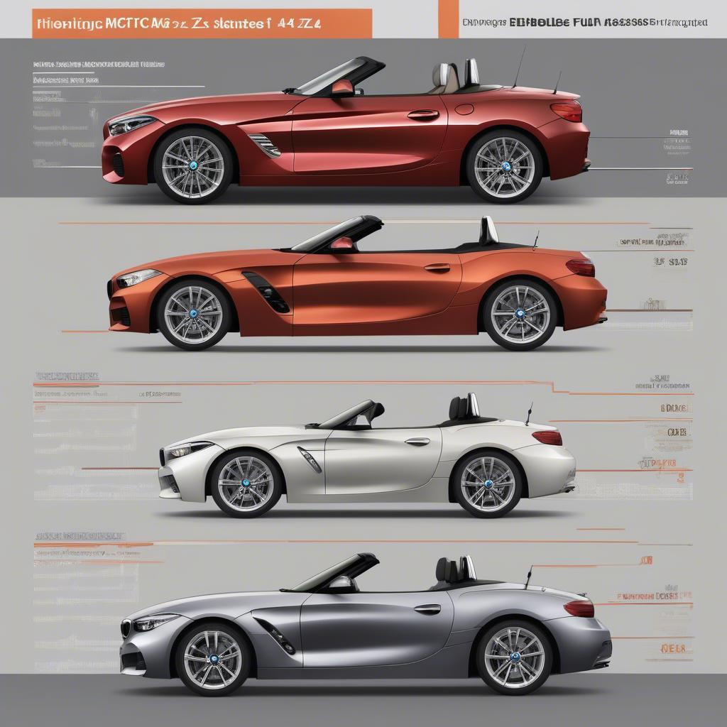 So sánh BMW Z4 Roadster MPG với các đối thủ