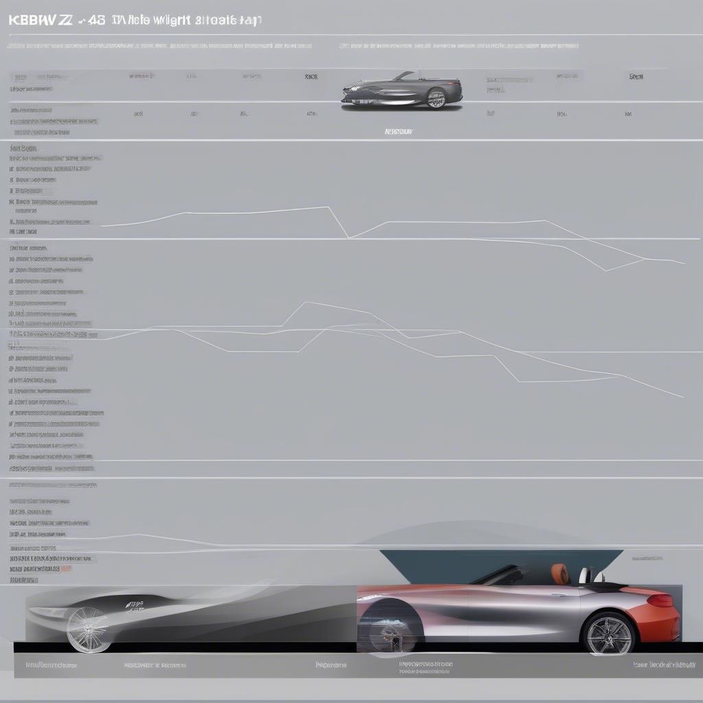 So sánh trọng lượng BMW Z4 với các đối thủ