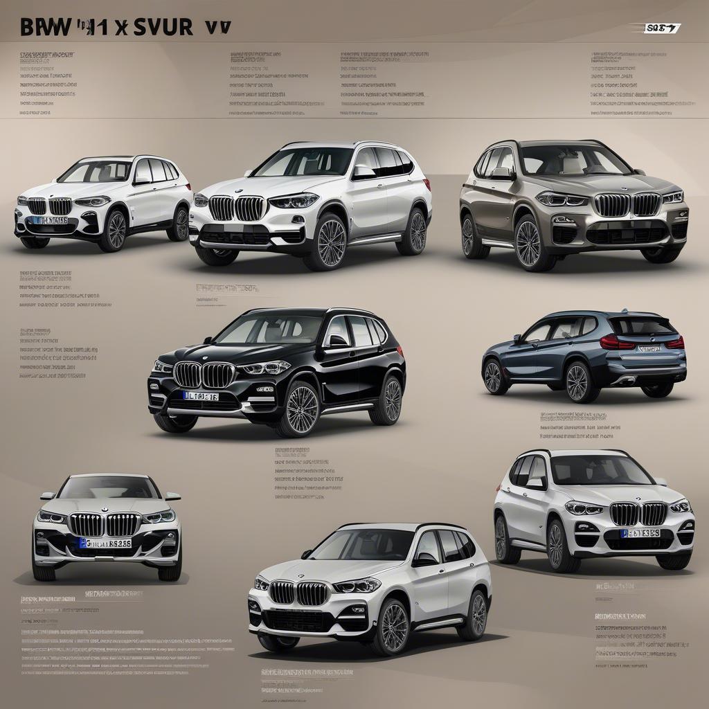 Bảng Giá BMW SUV: X1, X3, X5, X7