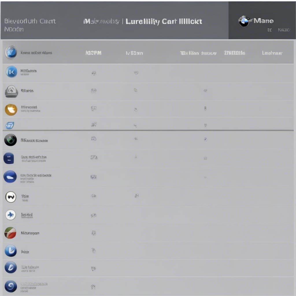 Bảng tương thích Bluetooth cho các dòng xe BMW