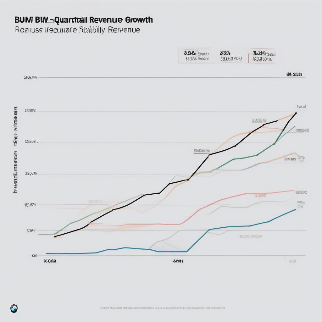 Doanh thu BMW theo từng quý