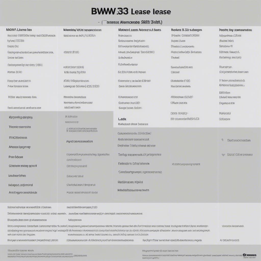 So sánh các gói BMW 3 Serie Private Lease