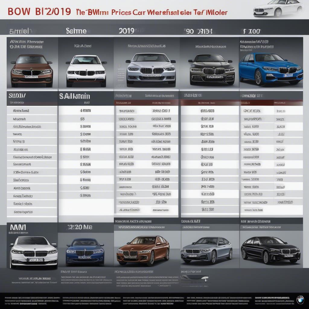 Bảng giá xe BMW 2019 chi tiết