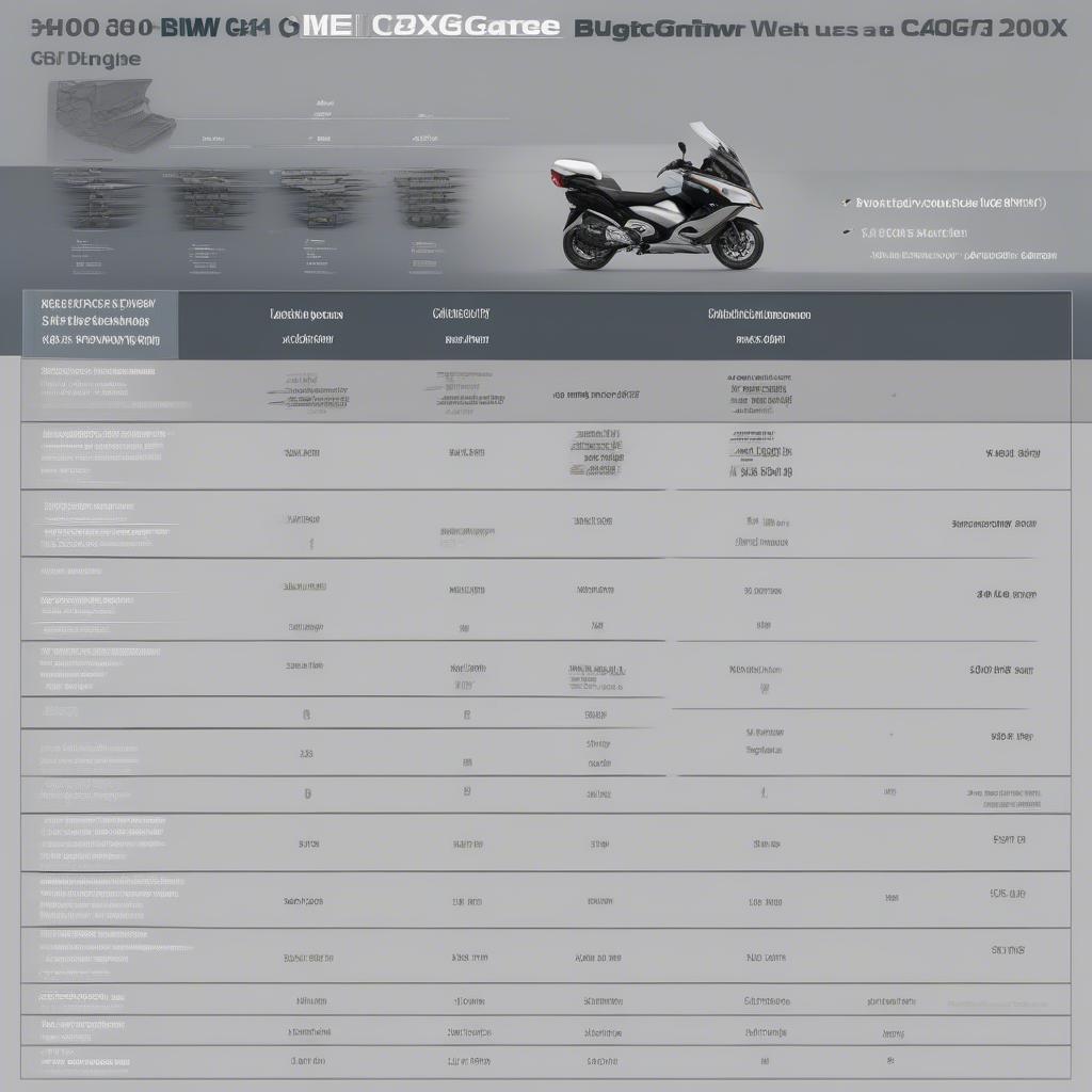 So sánh chi tiết BMW C400GT và C400X