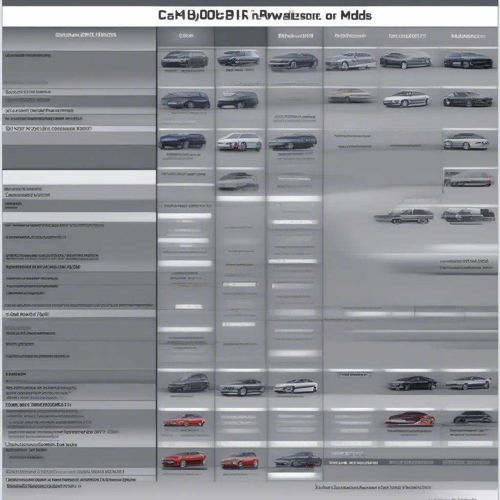 Phân Loại List Code BMW theo Dòng Xe và Phiên Bản Phần Mềm