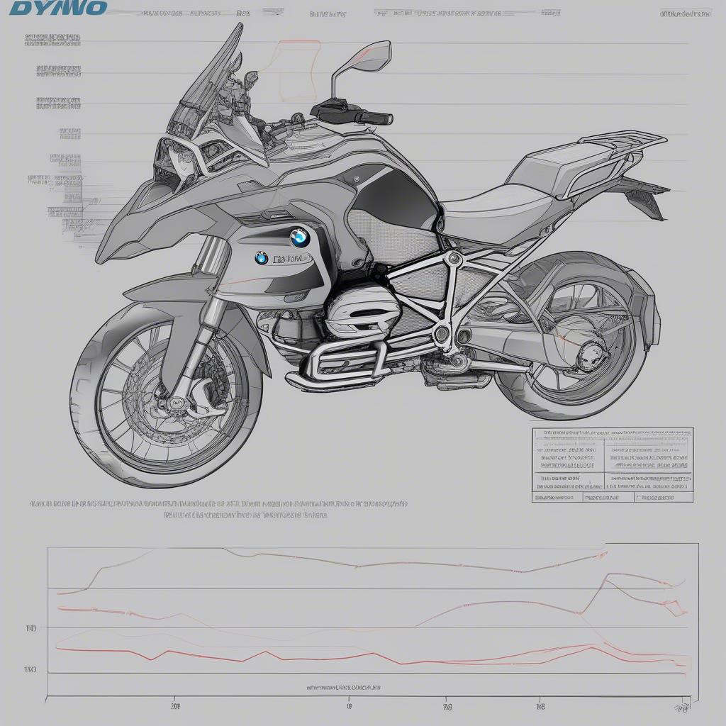 Kết quả kiểm tra Dyno BMW R1250GS