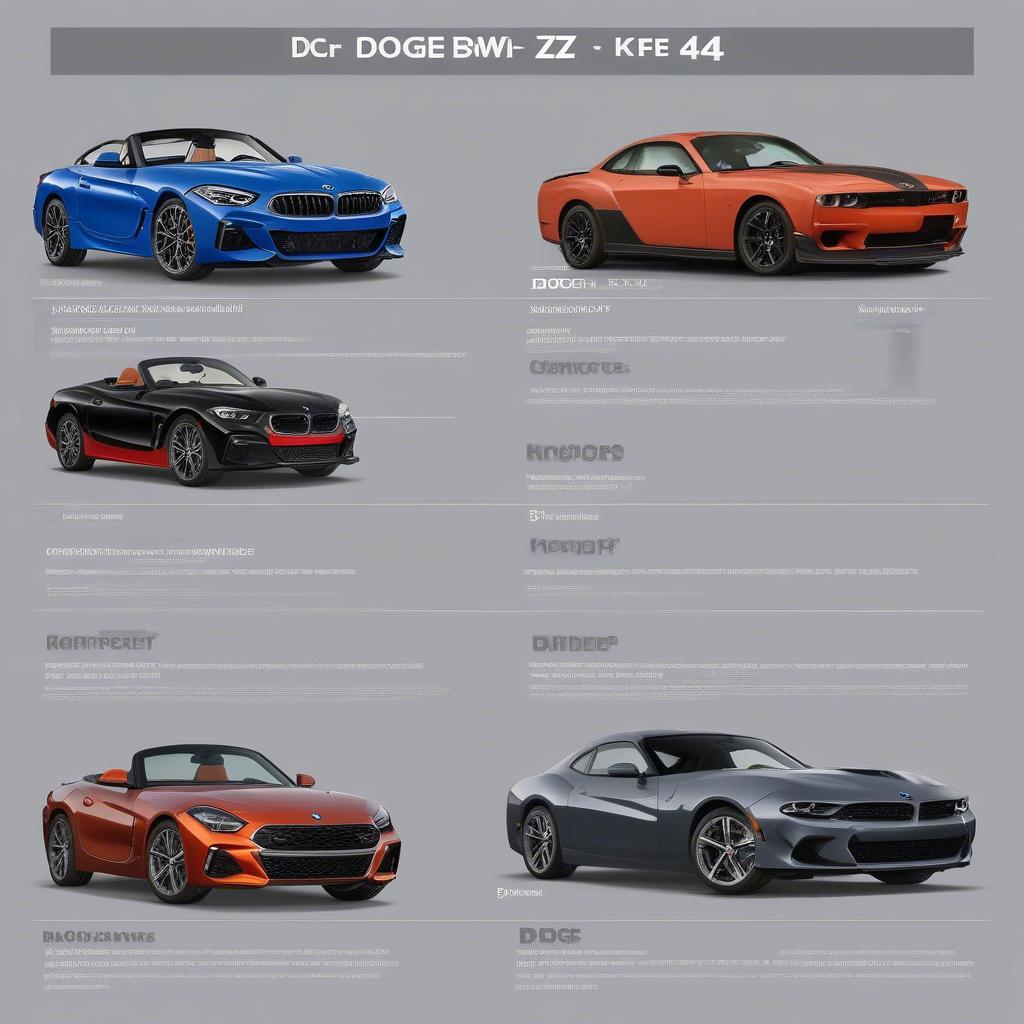 So sánh tổng quan BMW Z4 và Dodge Challenger