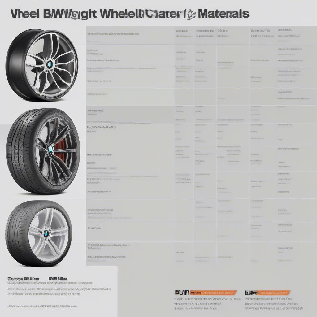 So sánh các chất liệu mâm xe BMW: Thép, hợp kim nhôm, sợi carbon
