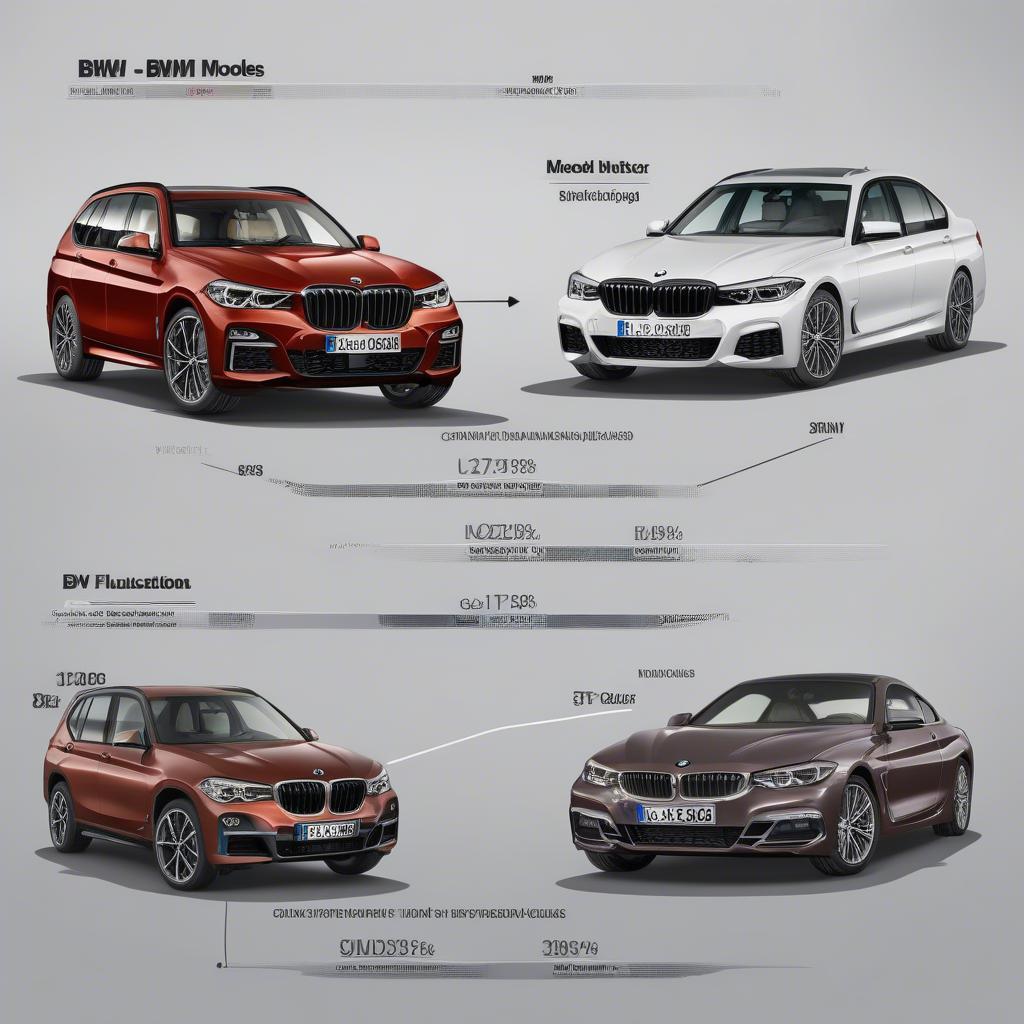 Giá BMW 2019 Biến Động