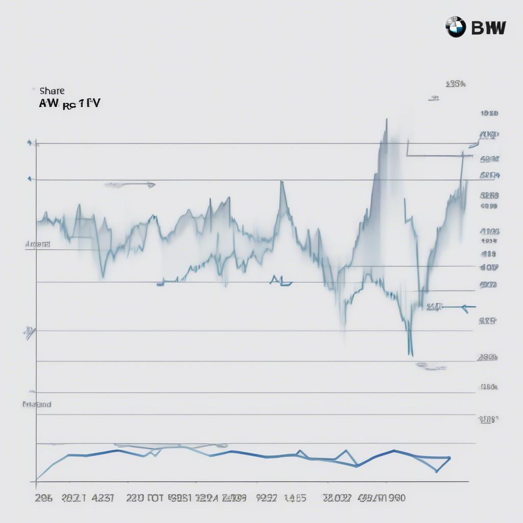 Biểu đồ biến động giá cổ phiếu BMW