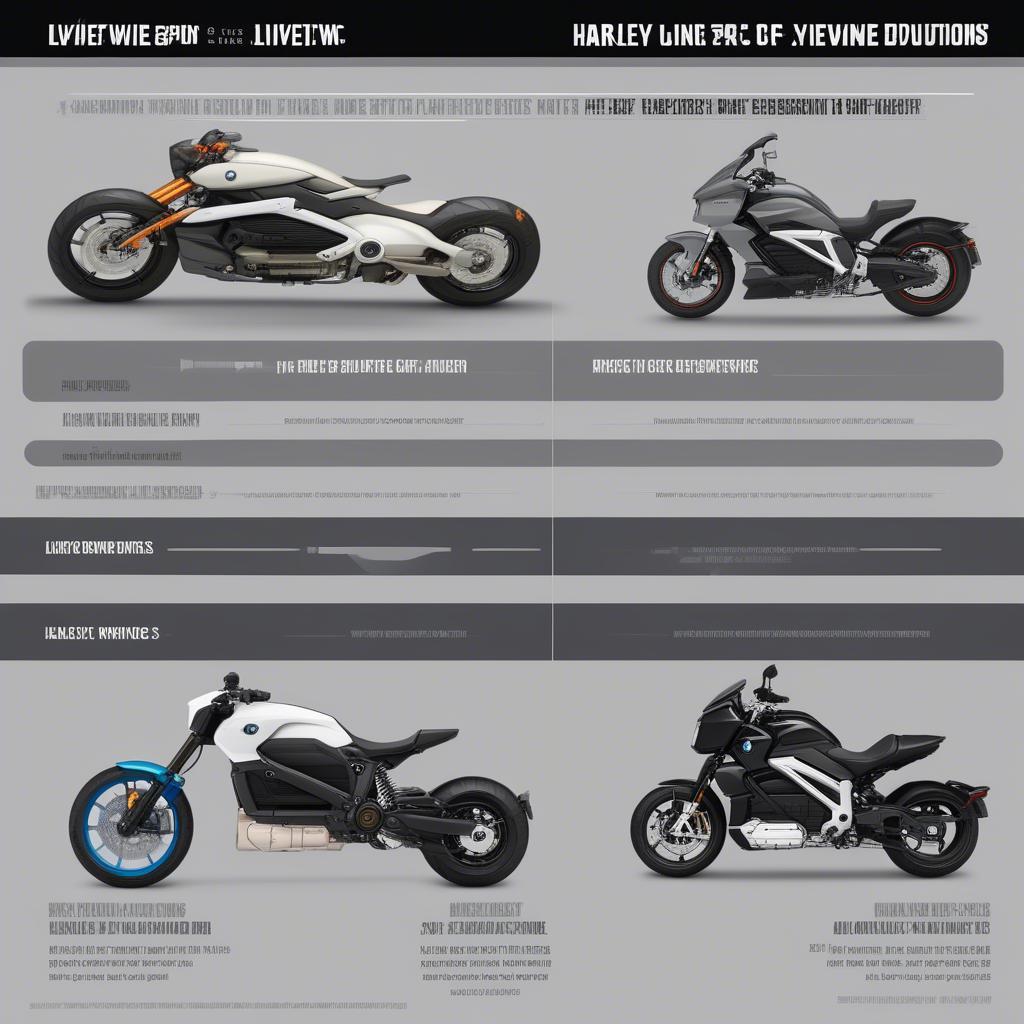 Harley-Davidson LiveWire và BMW C Evolution: So sánh Giá cả và Khả năng Tiếp cận