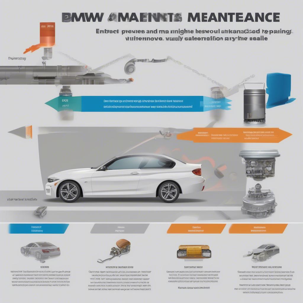 Lợi ích của việc bảo dưỡng xe BMW thường xuyên