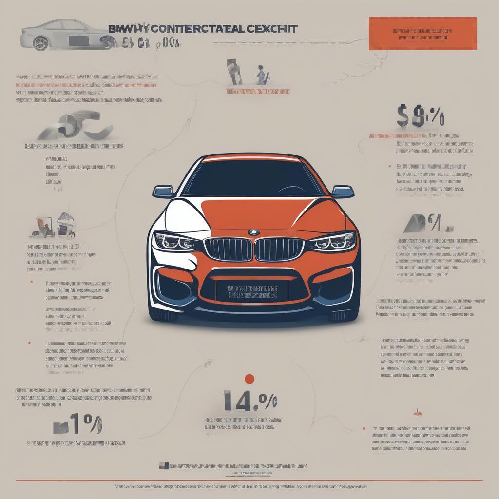 Lợi ích khi sở hữu BMW Loyalty Conquest Certificate