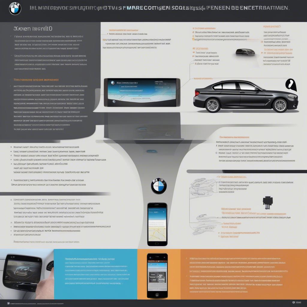 Lợi ích của việc sử dụng BMW F10 Screen Mirroring