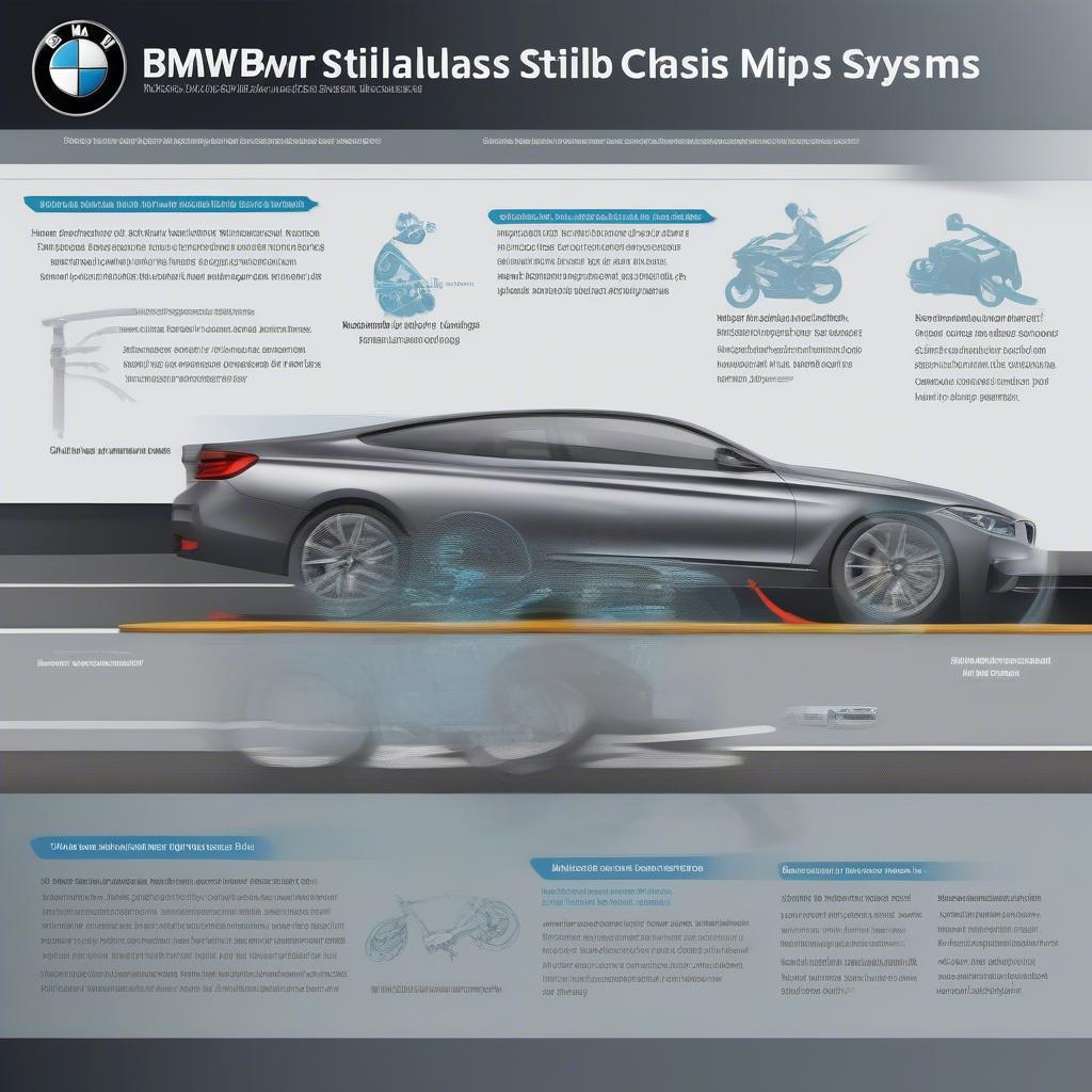 Lợi ích của Chassis Stabilization trên BMW