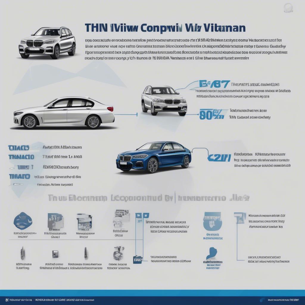 Lý do Thaco trở thành nhà phân phối BMW tại Việt Nam