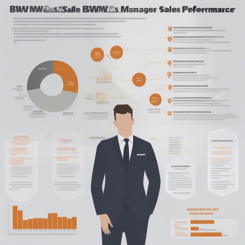 Mức lương của BMW Sales Manager: Các yếu tố ảnh hưởng