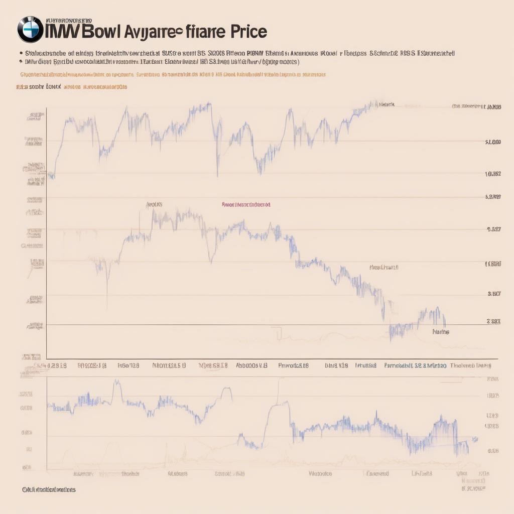 Phân tích biểu đồ giá cổ phiếu BMW