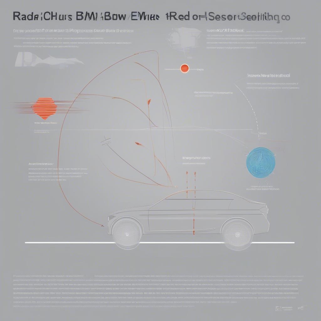 Cách Radar Sensor Hoạt Động trên BMW E60