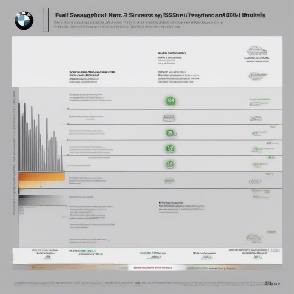 So sánh mức tiêu thụ nhiên liệu giữa các phiên bản BMW 3 Series