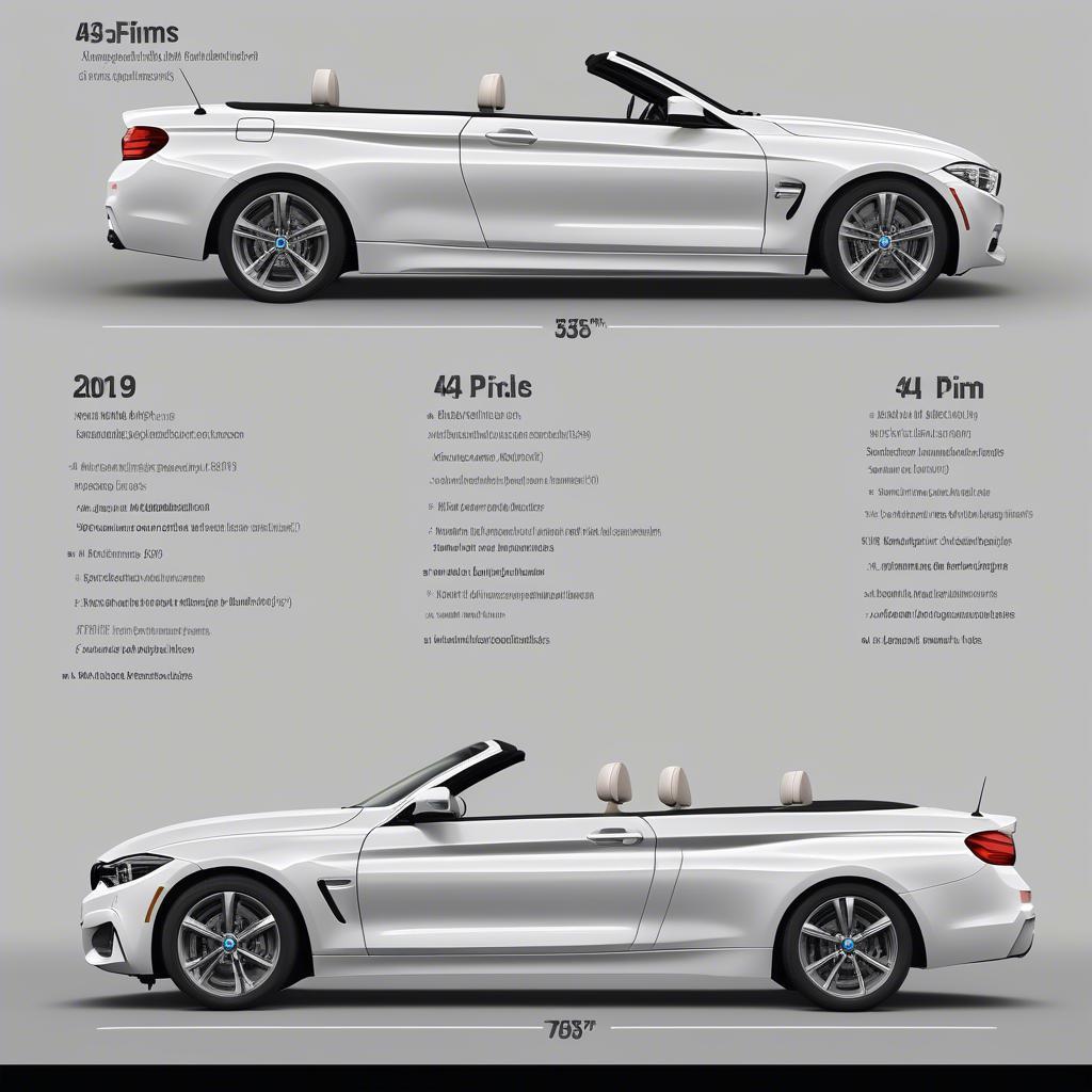 So sánh các phiên bản BMW 4 Series Convertible 2019