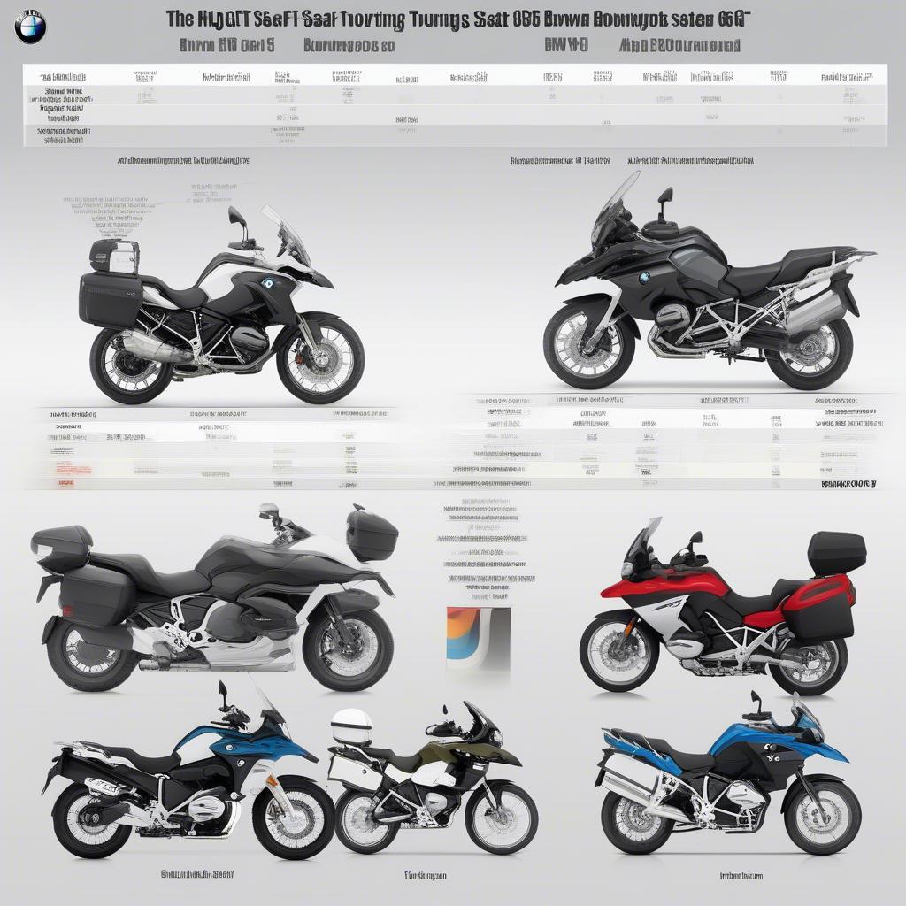 So sánh chiều cao yên BMW F800GT với các dòng xe touring khác