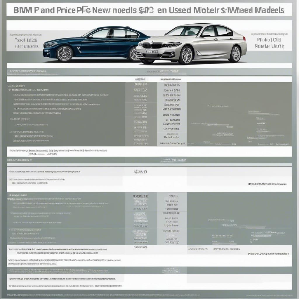 So sánh giá xe BMW mới và đã qua sử dụng - Biểu đồ so sánh giá giữa các mẫu xe BMW mới và đã qua sử dụng, thể hiện sự chênh lệch giá và các yếu tố ảnh hưởng.