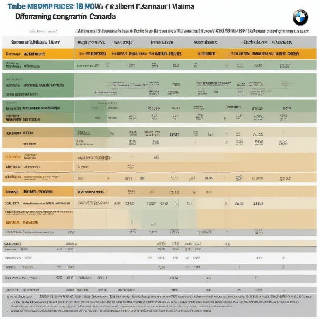 So sánh giá xe BMW Canada và Việt Nam