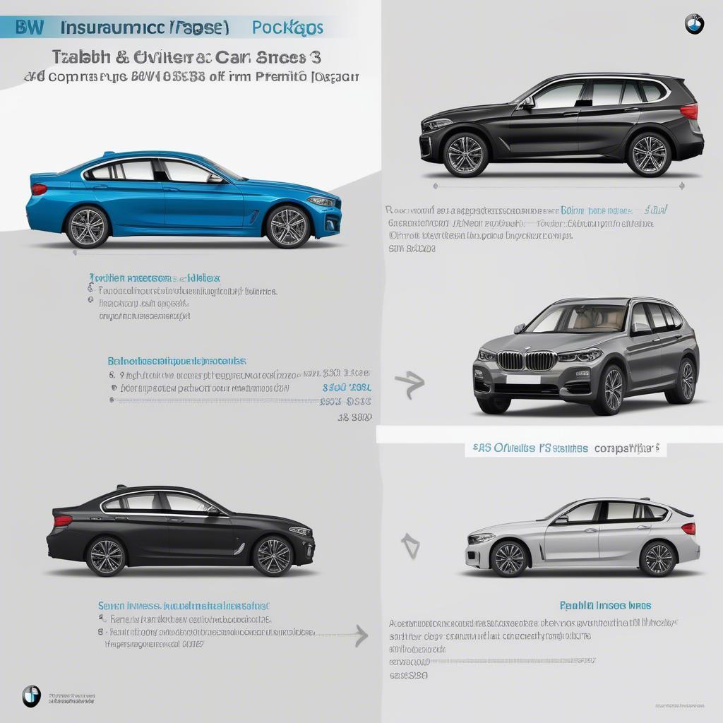 So sánh gói bảo hiểm BMW