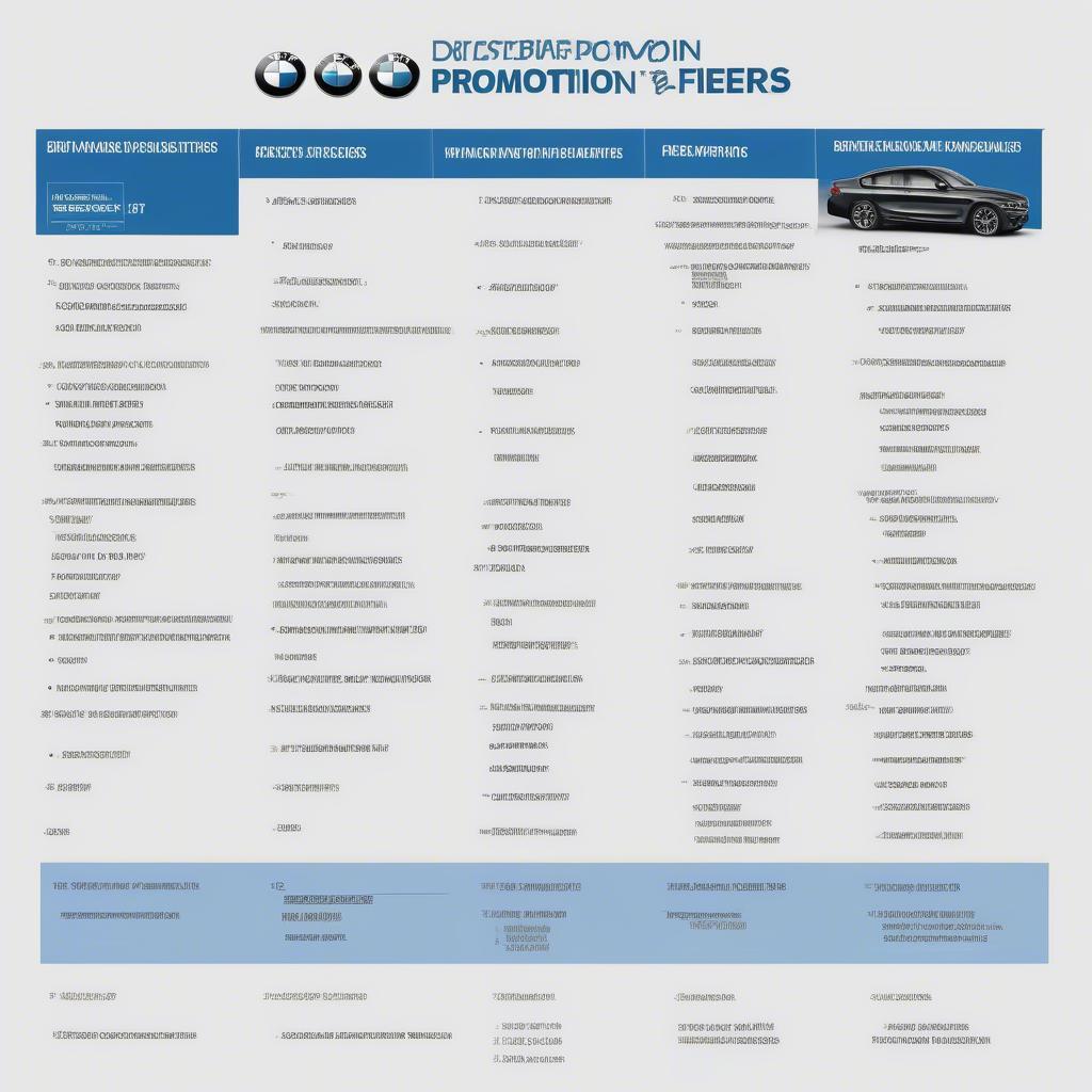 So sánh các chương trình khuyến mãi BMW