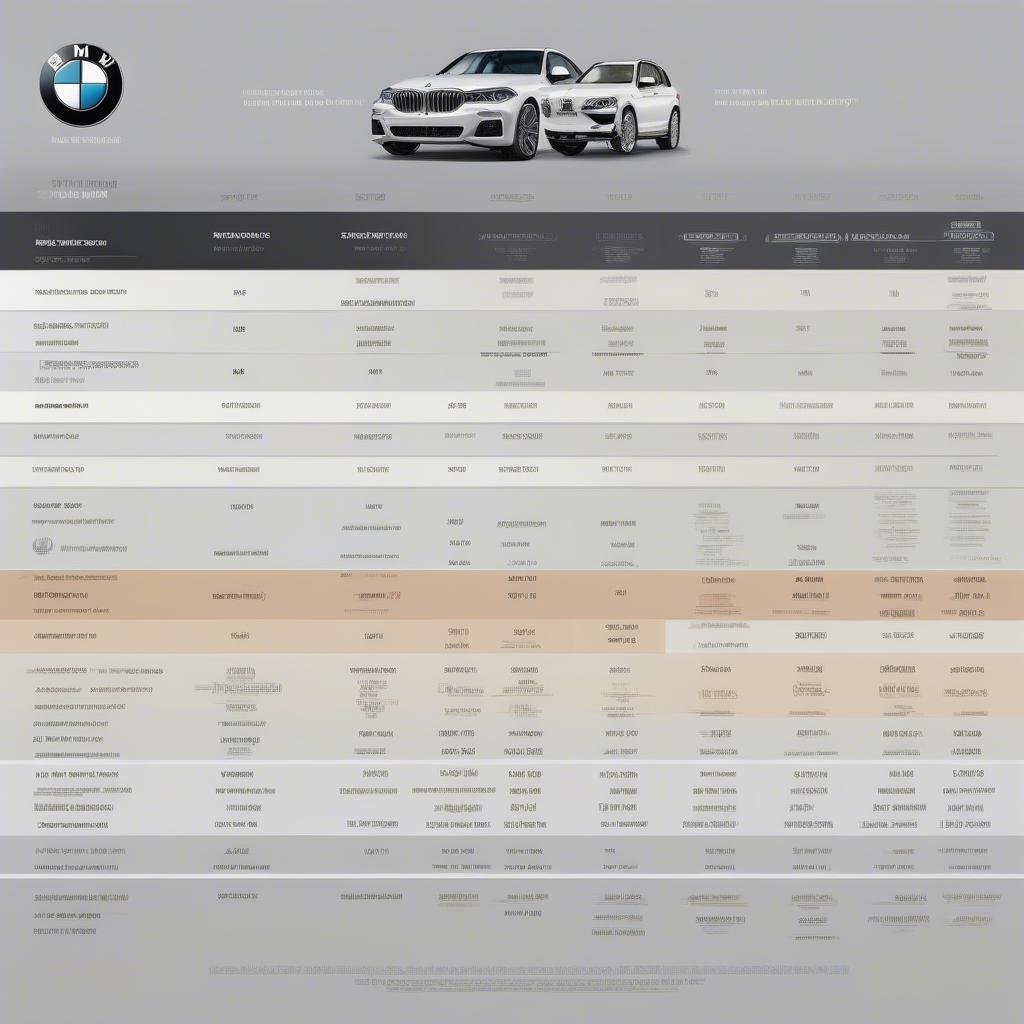 So sánh trọng lượng các dòng xe BMW