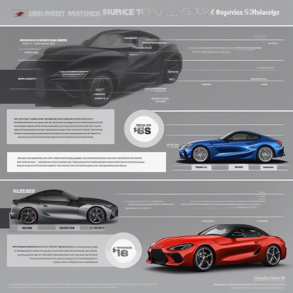 So sánh giá bán Toyota Supra và BMW Z4