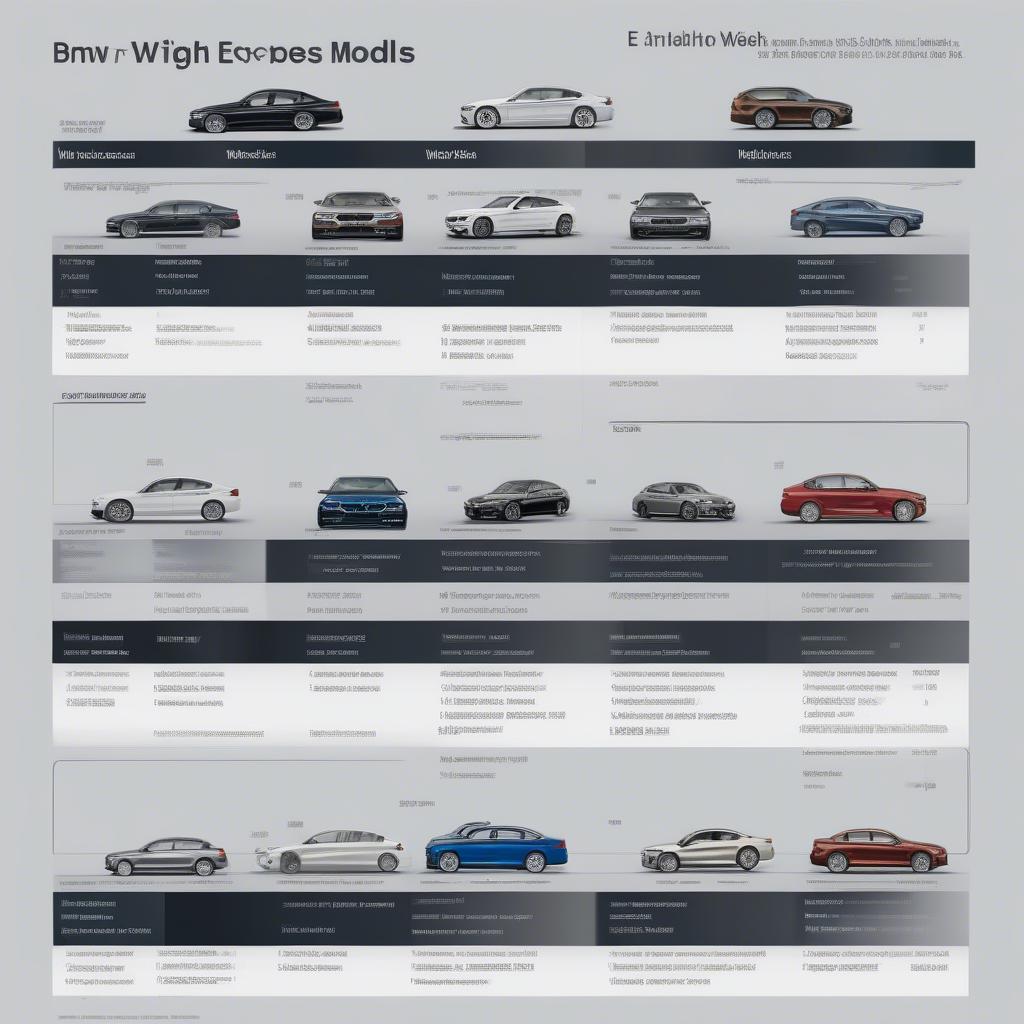 Trọng lượng các dòng xe BMW